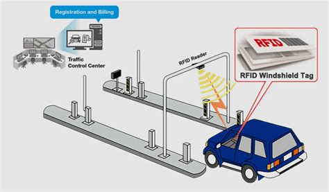 rfid tag delhi online|rfid toll collection service.